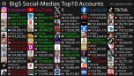 Watch online TV channel «Top10 Most Followed Accounts At Social Media» from :country_name